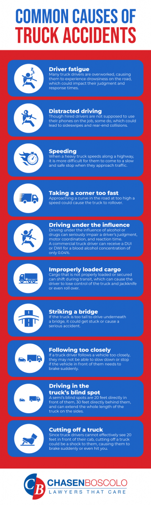 Common causes of truck accidents infograph